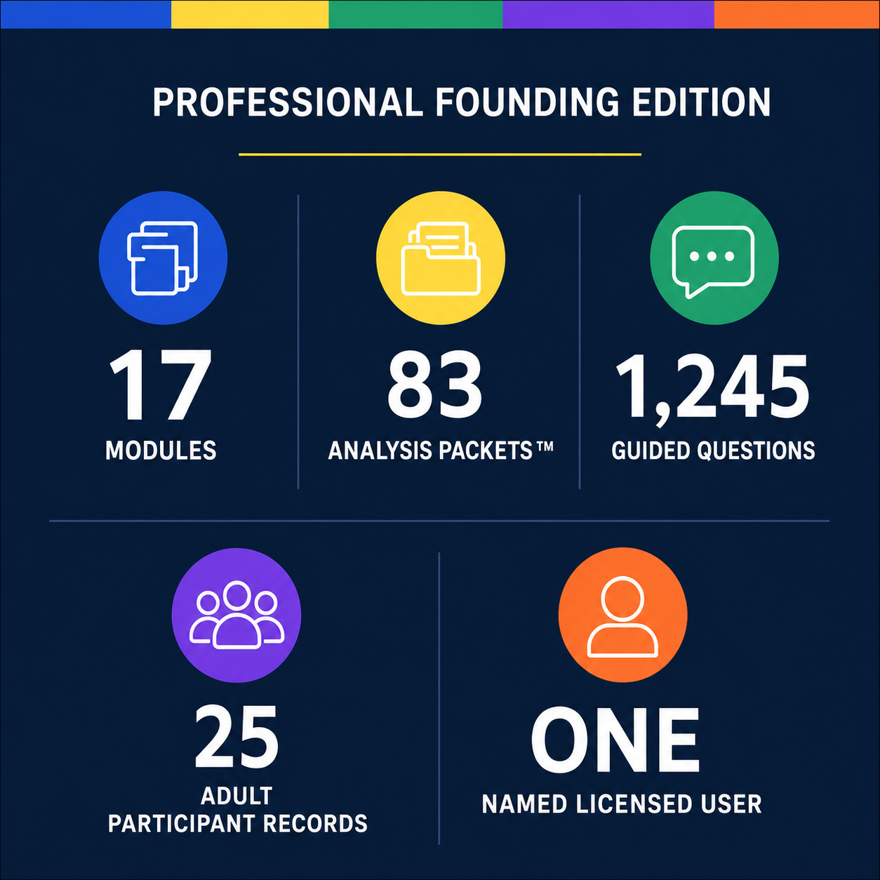SRAS™ Professional Founding Edition — Facilitator System